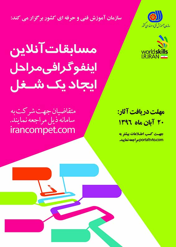 فراخوان مسابقه اینفوگرافی مراحل ایجاد یک شغل